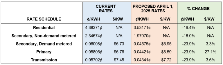 Ohio Energy Report: January 2025 - Brakey Energy